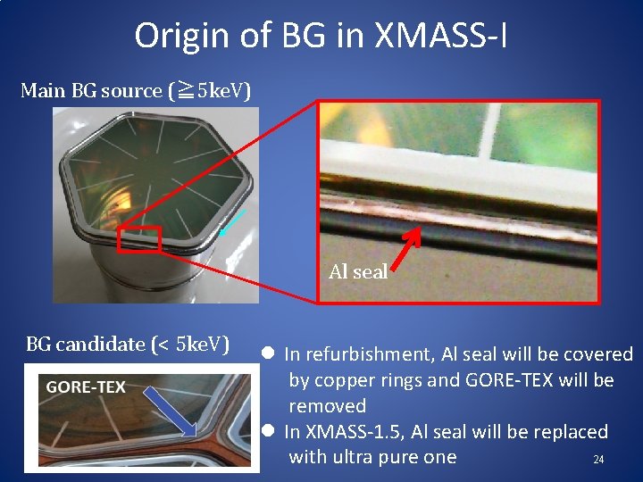 Origin of BG in XMASS-I Main BG source (≧ 5 ke. V) Al seal