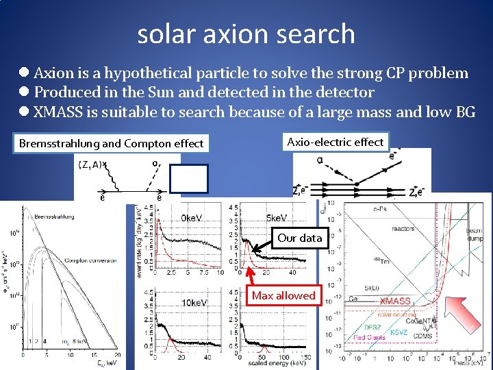 solar axion search l Axion is a hypothetical particle to solve the strong CP