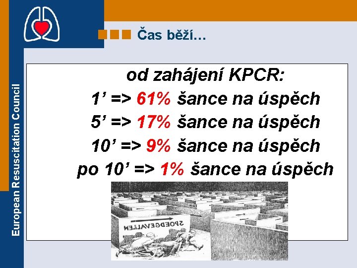 European Resuscitation Council Čas běží… od zahájení KPCR: 1’ => 61% šance na úspěch European Resuscitation Council Čas běží… od zahájení KPCR: 1’ => 61% šance na úspěch