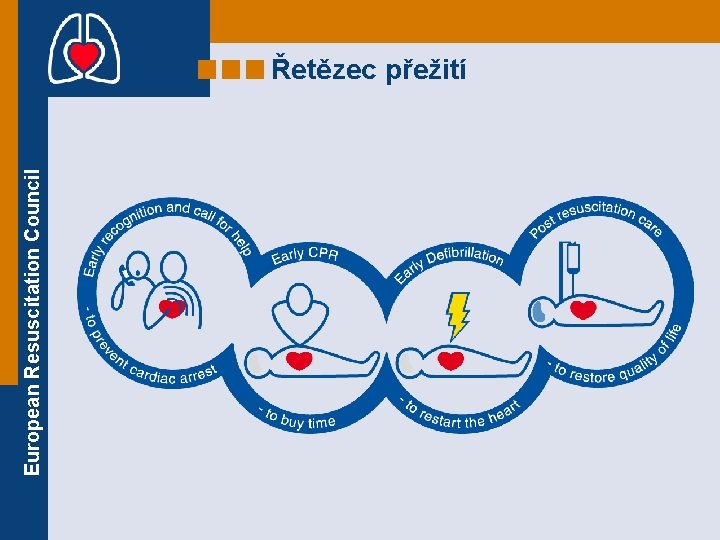 European Resuscitation Council Řetězec přežití 