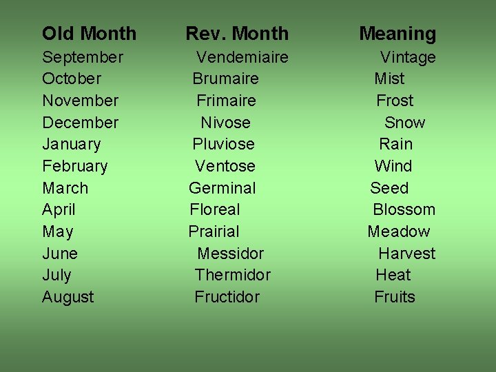 Old Month Rev. Month Meaning September October November December January February March April May