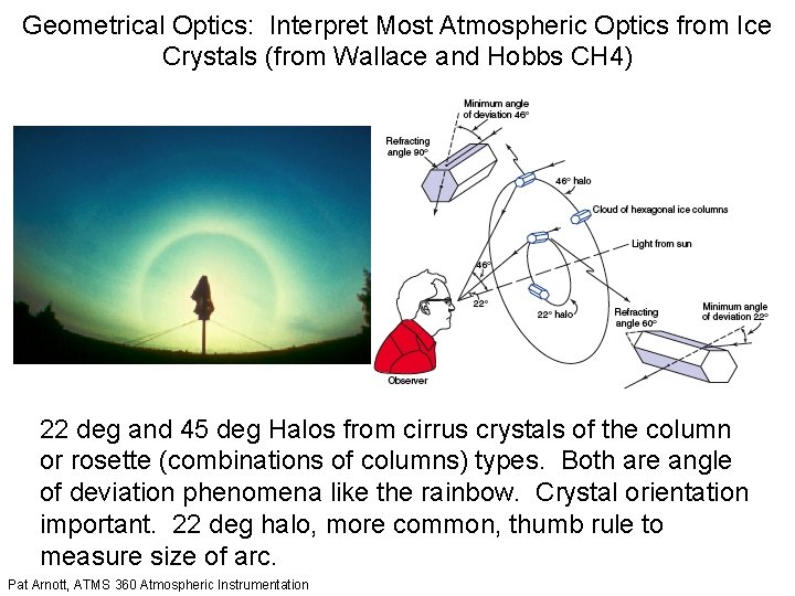Geometrical Optics: Interpret Most Atmospheric Optics from Ice Crystals (from Wallace and Hobbs CH
