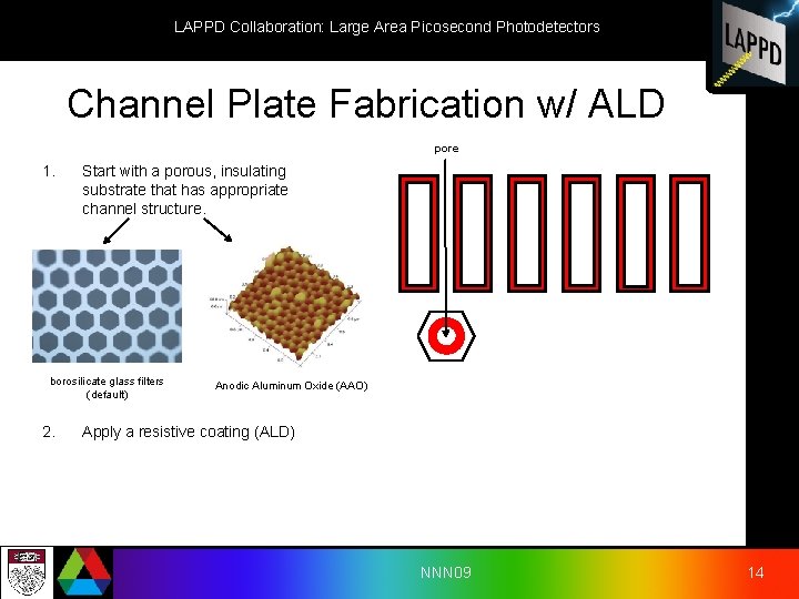 LAPPD Collaboration: Large Area Picosecond Photodetectors Channel Plate Fabrication w/ ALD pore 1. Start