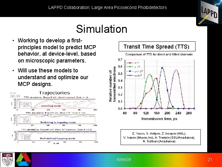 LAPPD Collaboration: Large Area Picosecond Photodetectors Simulation • Working to develop a firstprinciples model