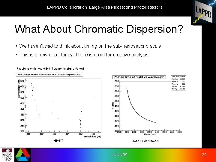 LAPPD Collaboration: Large Area Picosecond Photodetectors What About Chromatic Dispersion? • We haven’t had