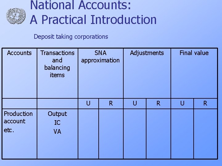 National Accounts: A Practical Introduction Deposit taking corporations Accounts Transactions and balancing items SNA