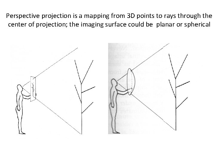 Perspective projection is a mapping from 3 D points to rays through the center Perspective projection is a mapping from 3 D points to rays through the center