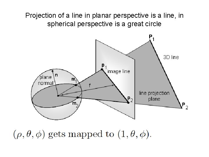 Projection of a line in planar perspective is a line, in spherical perspective is Projection of a line in planar perspective is a line, in spherical perspective is