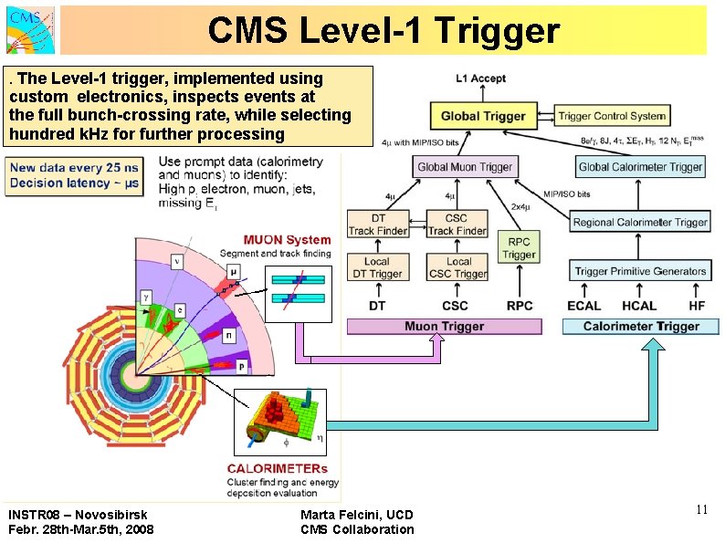 CMS Level-1 Trigger. The Level-1 trigger, implemented using custom electronics, inspects events at the