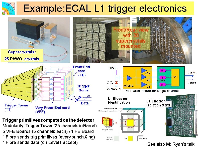 Example: ECAL L 1 trigger electronics Front/Rear view with 20 supercrystals mounted Supercrystals: 25