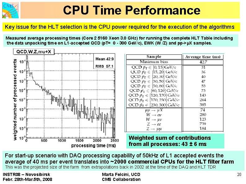 CPU Time Performance Key issue for the HLT selection is the CPU power required