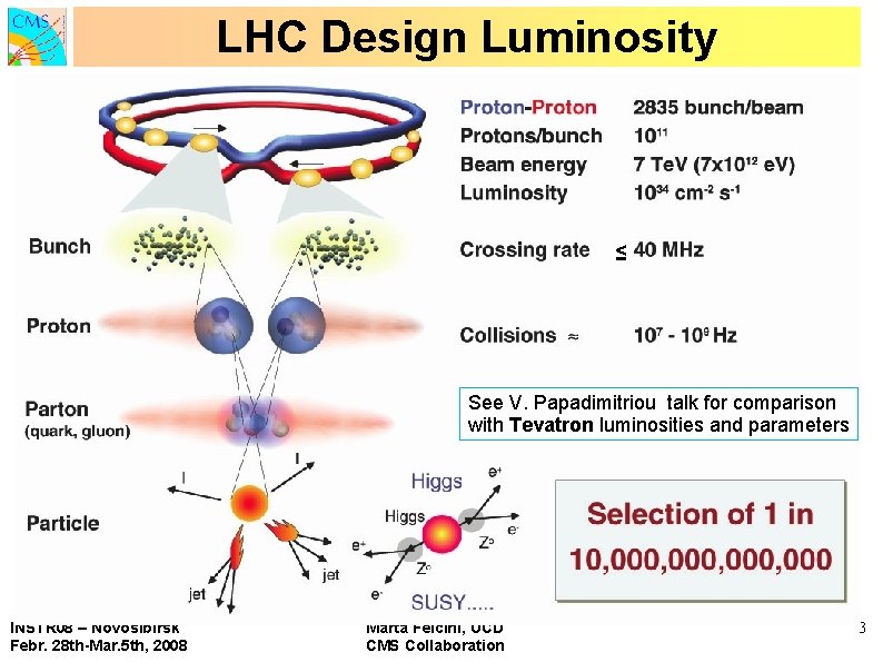 LHC Design Luminosity ≤ See V. Papadimitriou talk for comparison with Tevatron luminosities and