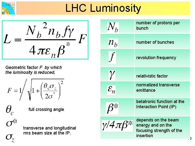 LHC Luminosity number of protons per bunch number of bunches revolution frequency Geometric factor LHC Luminosity number of protons per bunch number of bunches revolution frequency Geometric factor