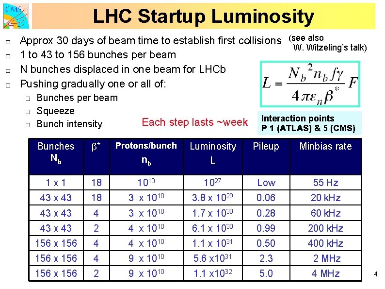 LHC Startup Luminosity � � Approx 30 days of beam time to establish first LHC Startup Luminosity � � Approx 30 days of beam time to establish first