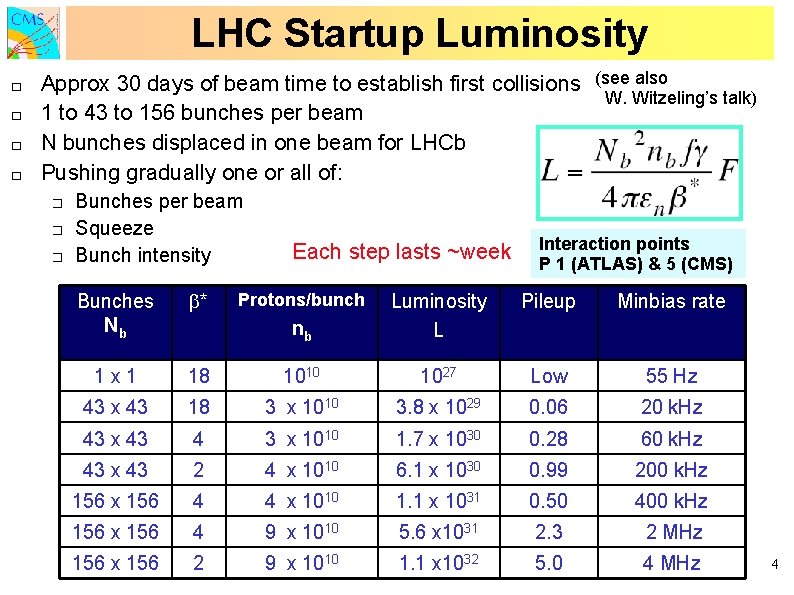 LHC Startup Luminosity � � Approx 30 days of beam time to establish first