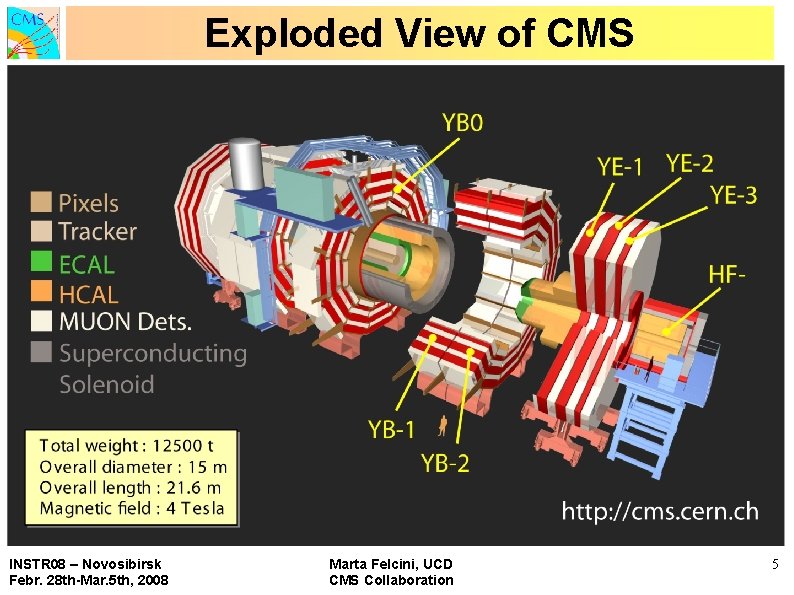 Exploded View of CMS INSTR 08 – Novosibirsk Febr. 28 th-Mar. 5 th, 2008