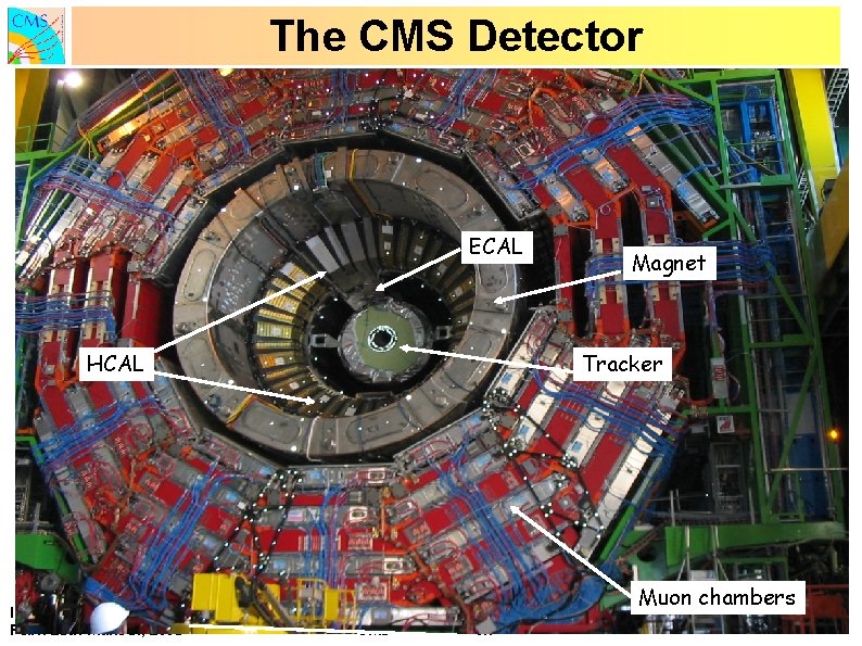 The CMS Detector ECAL HCAL INSTR 08 – Novosibirsk Febr. 28 th-Mar. 5 th,