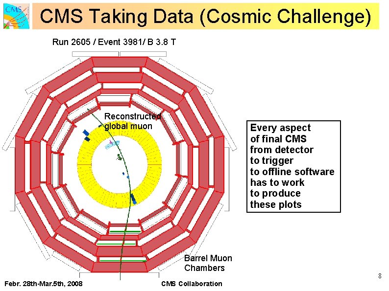 CMS Taking Data (Cosmic Challenge) Run 2605 / Event 3981/ B 3. 8 T CMS Taking Data (Cosmic Challenge) Run 2605 / Event 3981/ B 3. 8 T