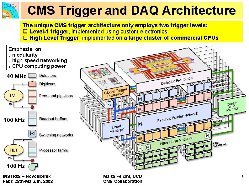 CMS Trigger and DAQ Architecture The unique CMS trigger architecture only employs two trigger
