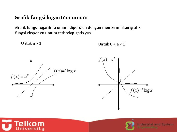 Grafik fungsi logaritma umum diperoleh dengan mencerminkan grafik fungsi eksponen umum terhadap garis y=x