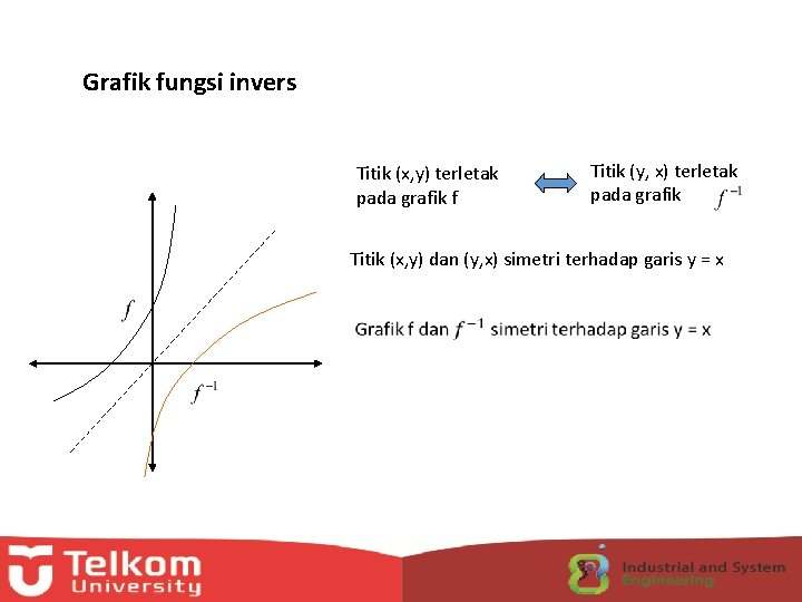 Grafik fungsi invers Titik (x, y) terletak pada grafik f Titik (y, x) terletak
