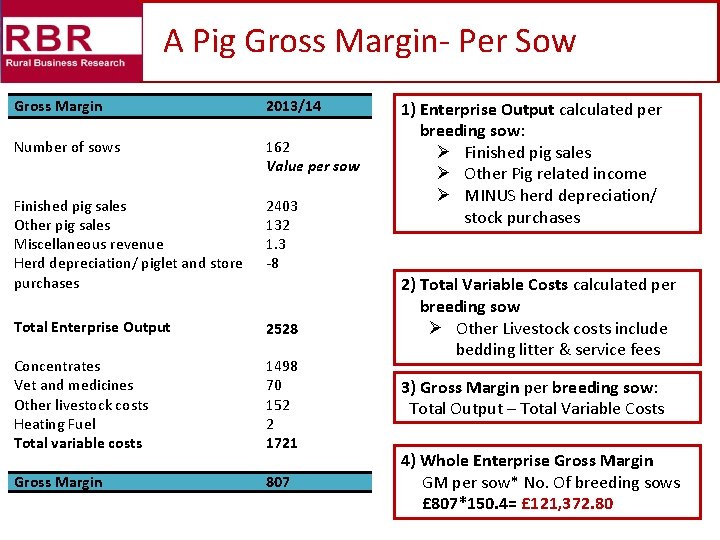 A Pig Gross Margin- Per Sow Gross Margin 2013/14 Number of sows 162 Value