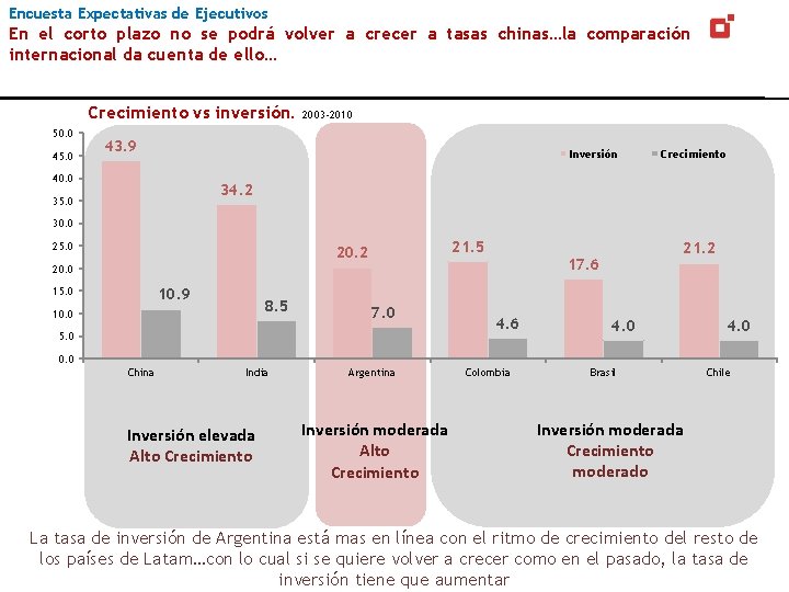 Encuesta Expectativas de Ejecutivos En el corto plazo no se podrá volver a crecer