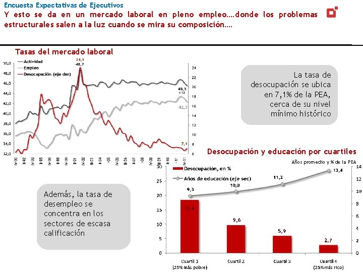 Encuesta Expectativas de Ejecutivos Y esto se da en un mercado laboral en pleno