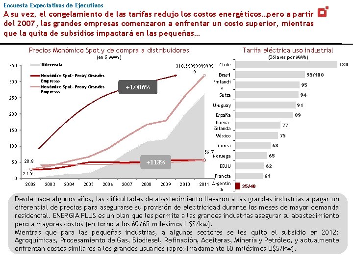 Encuesta Expectativas de Ejecutivos A su vez, el congelamiento de las tarifas redujo los