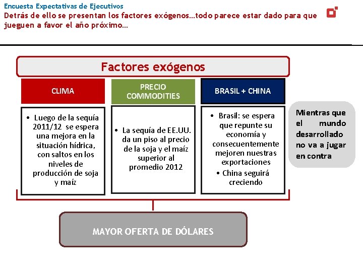 Encuesta Expectativas de Ejecutivos Detrás de ello se presentan los factores exógenos…todo parece estar