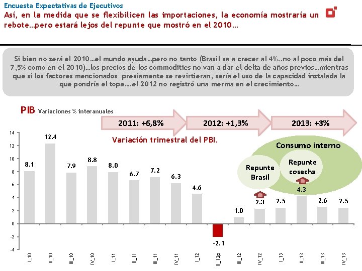 Encuesta Expectativas de Ejecutivos Así, en la medida que se flexibilicen las importaciones, la