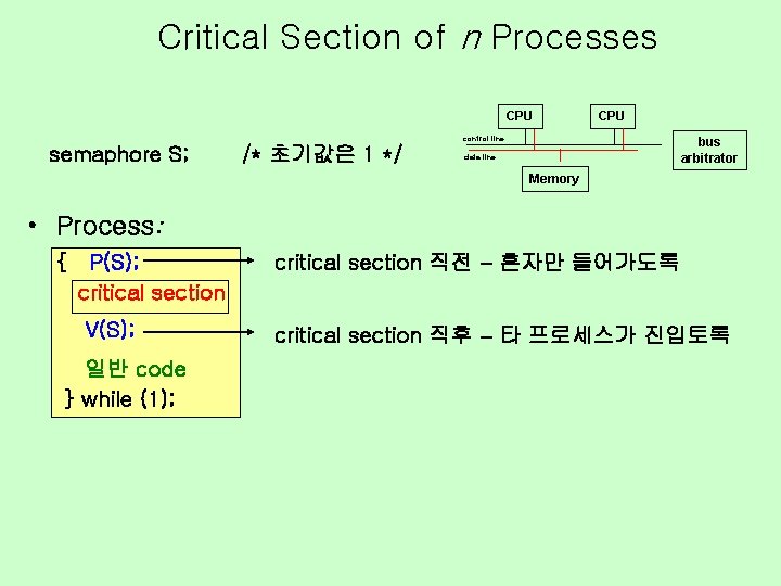 Critical Section of n Processes CPU control line semaphore S; /* 초기값은 1 */