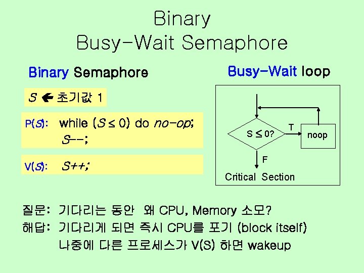 Binary Busy-Wait Semaphore Binary Semaphore Busy-Wait loop S 초기값 1 P(S): V(S): while (S
