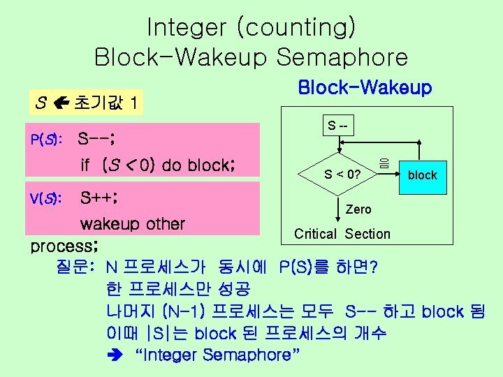 Integer (counting) Block-Wakeup Semaphore S 초기값 1 P(S): S--; if (S < 0) do