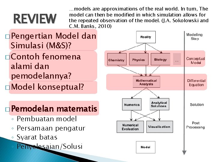 REVIEW � Pengertian …models are approximations of the real world. In turn, The model