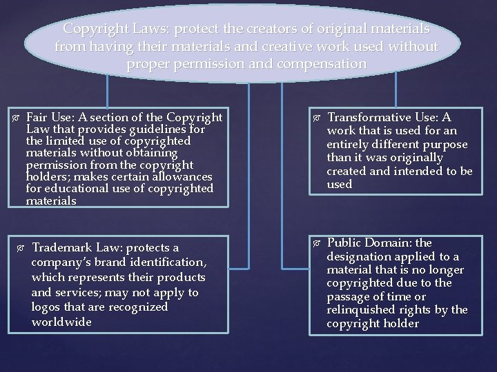 Copyright Laws: protect the creators of original materials from having their materials and creative