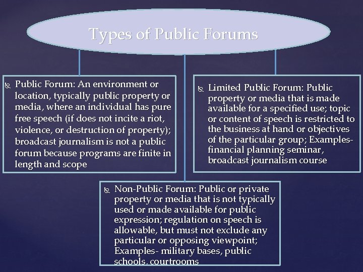 Types of Public Forums Public Forum: An environment or location, typically public property or