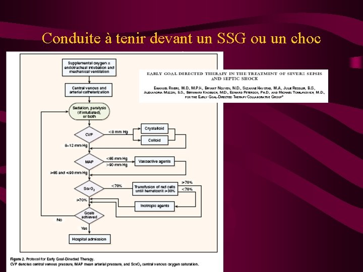 Conduite à tenir devant un SSG ou un choc septique Conduite à tenir devant un SSG ou un choc septique
