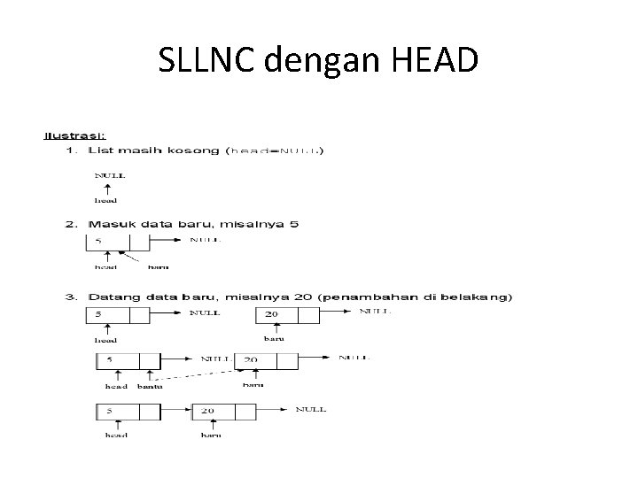 SLLNC dengan HEAD 