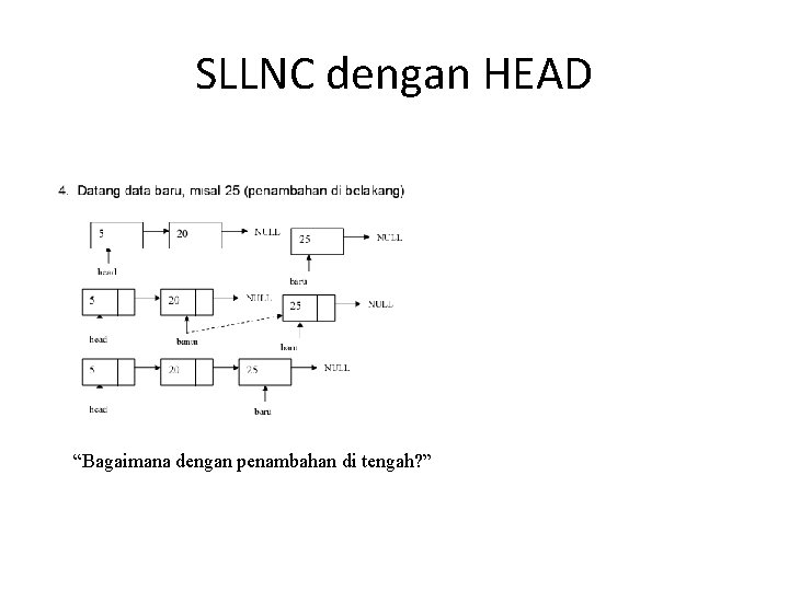 SLLNC dengan HEAD “Bagaimana dengan penambahan di tengah? ” 
