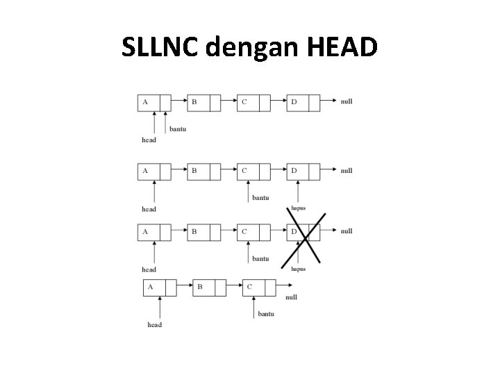 SLLNC dengan HEAD 