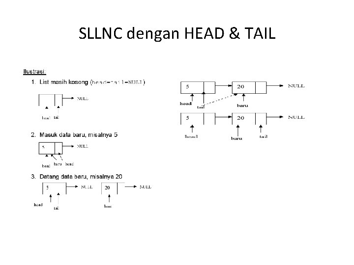 SLLNC dengan HEAD & TAIL 