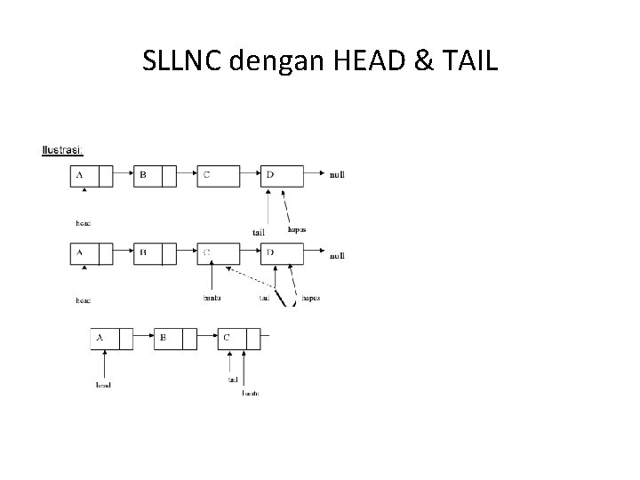 SLLNC dengan HEAD & TAIL 
