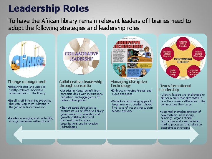 Leadership Roles To have the African library remain relevant leaders of libraries need to