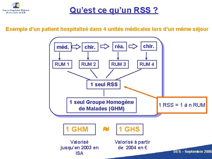 Qu’est ce qu’un RSS ? Exemple d’un patient hospitalisé dans 4 unités médicales lors