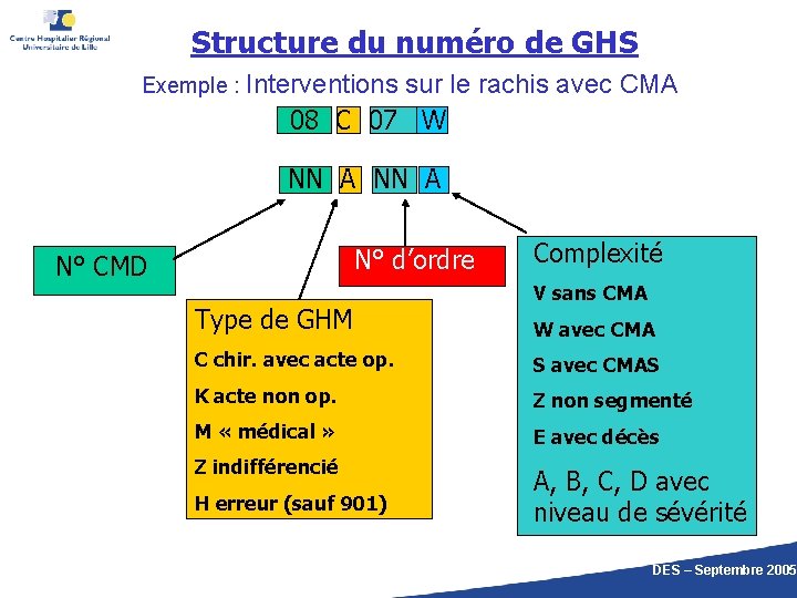Structure du numéro de GHS Exemple : Interventions sur le rachis avec CMA 08