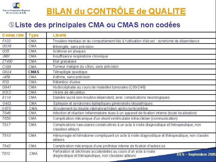 BILAN du CONTRÔLE de QUALITE Liste des principales CMA ou CMAS non codées Codes