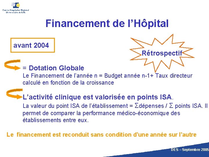 Financement de l’Hôpital avant 2004 Rétrospectif = Dotation Globale Le Financement de l’année n
