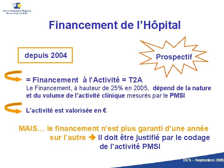 Financement de l’Hôpital depuis 2004 Prospectif = Financement à l’Activité = T 2 A