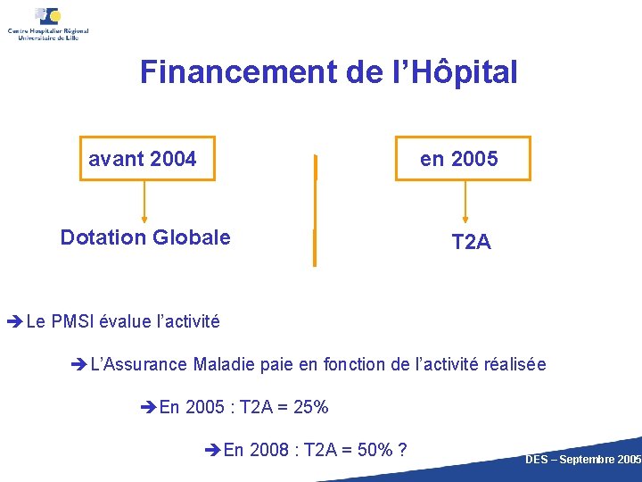 Financement de l’Hôpital avant 2004 en 2005 Dotation Globale T 2 A Le PMSI